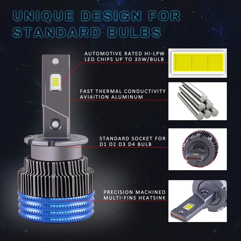 Ampoule de phare