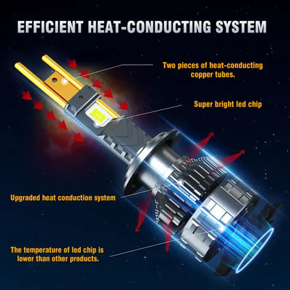 45 000LM Bulb