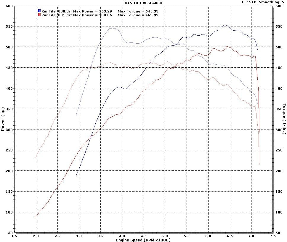 Launch custom tunes with Tephra Mods